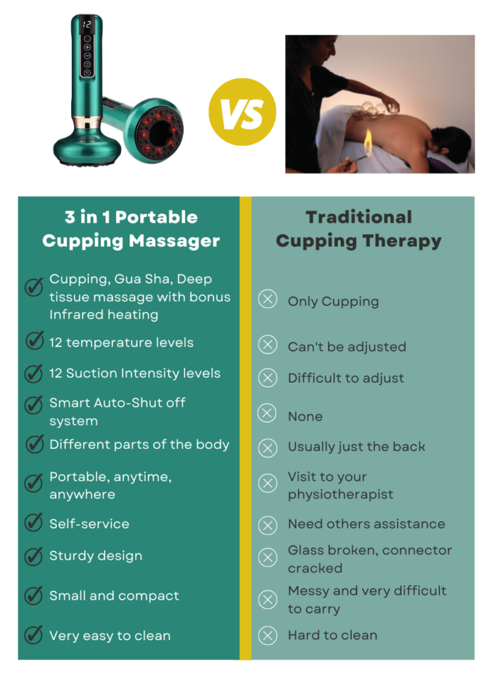 gua sha massager device compared to traditional cupping